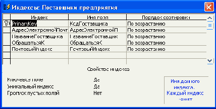 Диалоговое окно Индексы