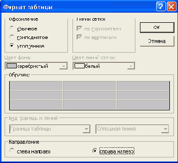 Диалоговое окно Формат таблицы